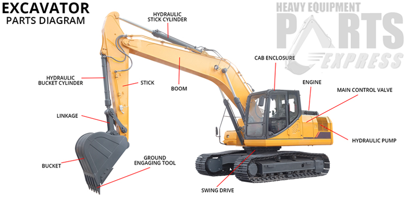 Dozer Parts Plano