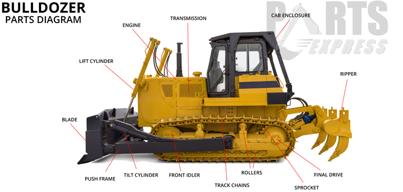 Bulldozer Parts