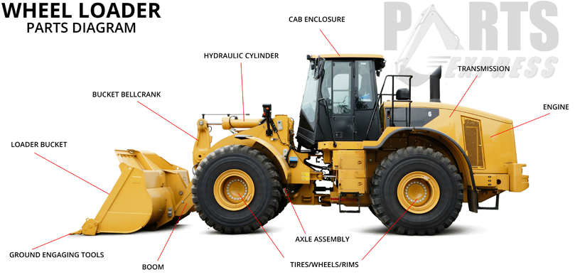 Loader Parts